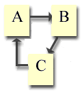 3-way-razmena-linka