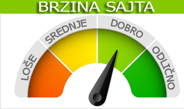 brzina sajta